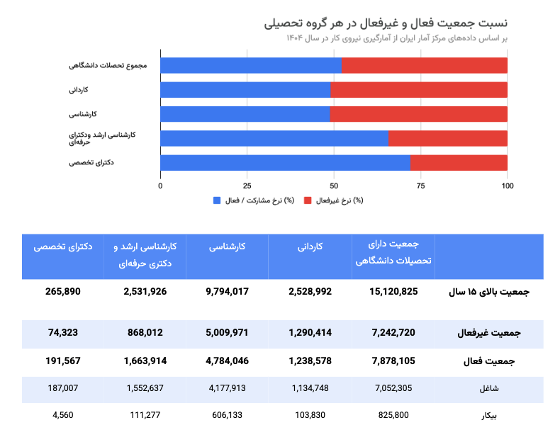Factnameh_Higher_Education_10