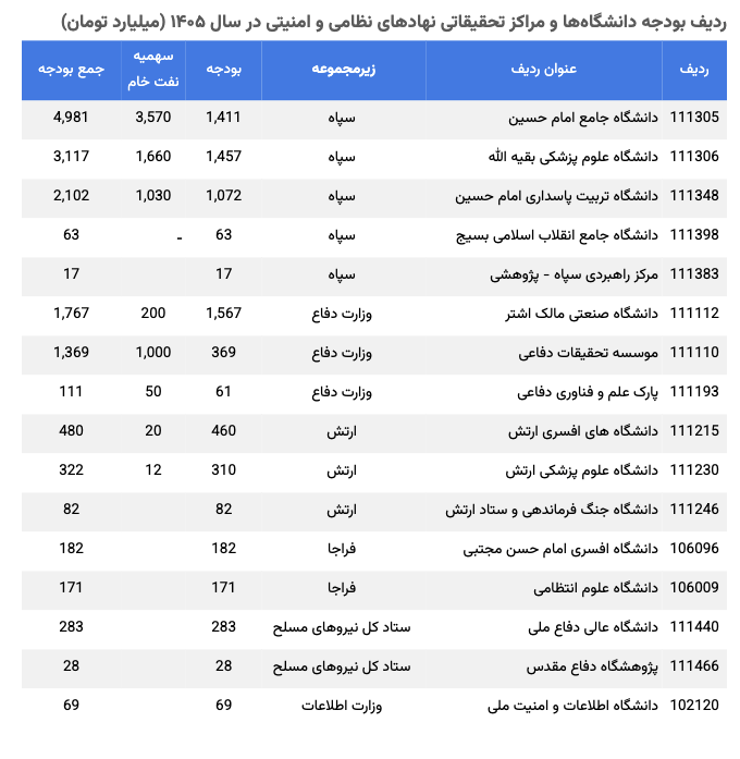Factnameh_Higher_Education_2