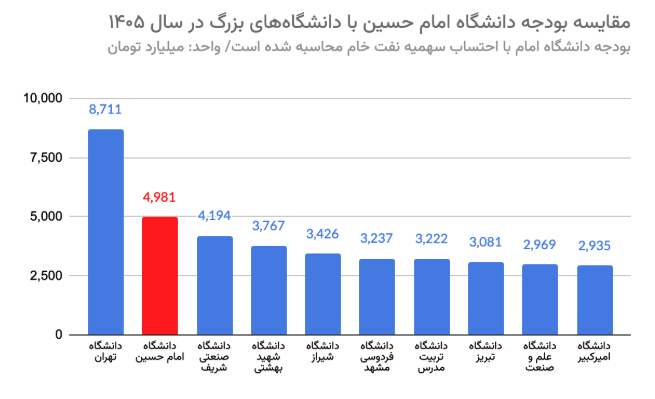 Factnameh_Higher_Education_3
