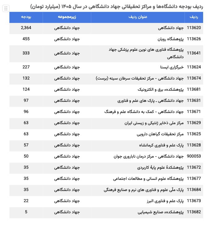 Factnameh_Higher_Education_4