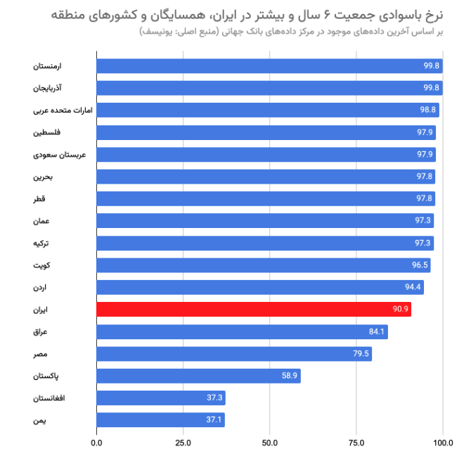Factnameh_Higher_Education_6