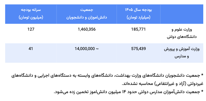 Factnameh_Higher_Education_7