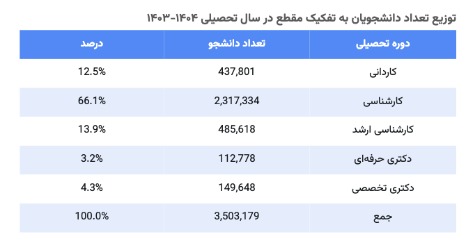 Factnameh_Higher_Education_8