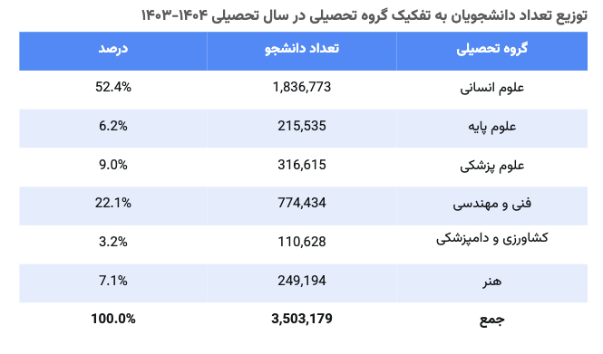 Factnameh_Higher_Education_9
