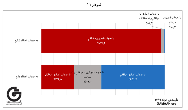 GAMAAN-survey-on-religiosity-in-Iran-Hijab-2