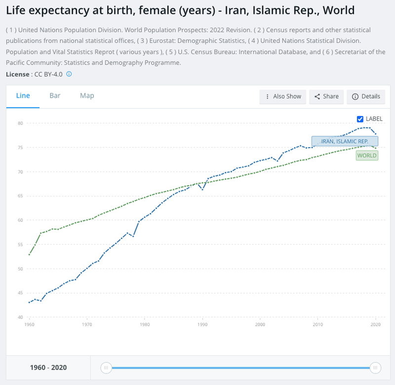 Life expectancy at birth, female