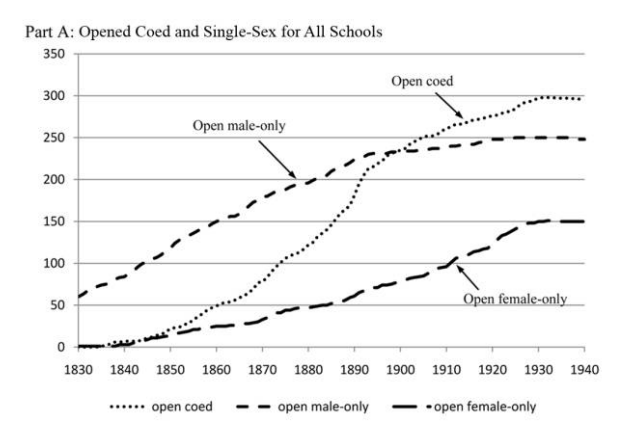 Opened-Code-and-Single-Sex-for-All-School
