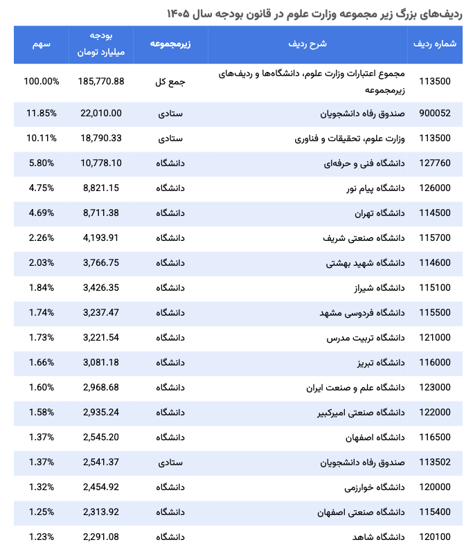 Factnameh_Higher_Education_1