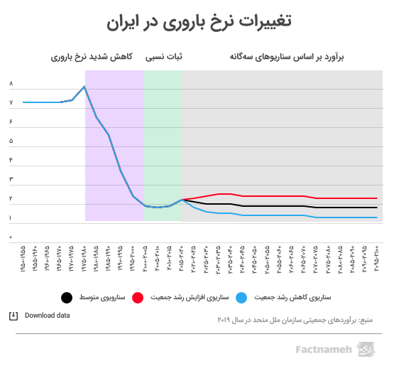 iran-fertility-rate