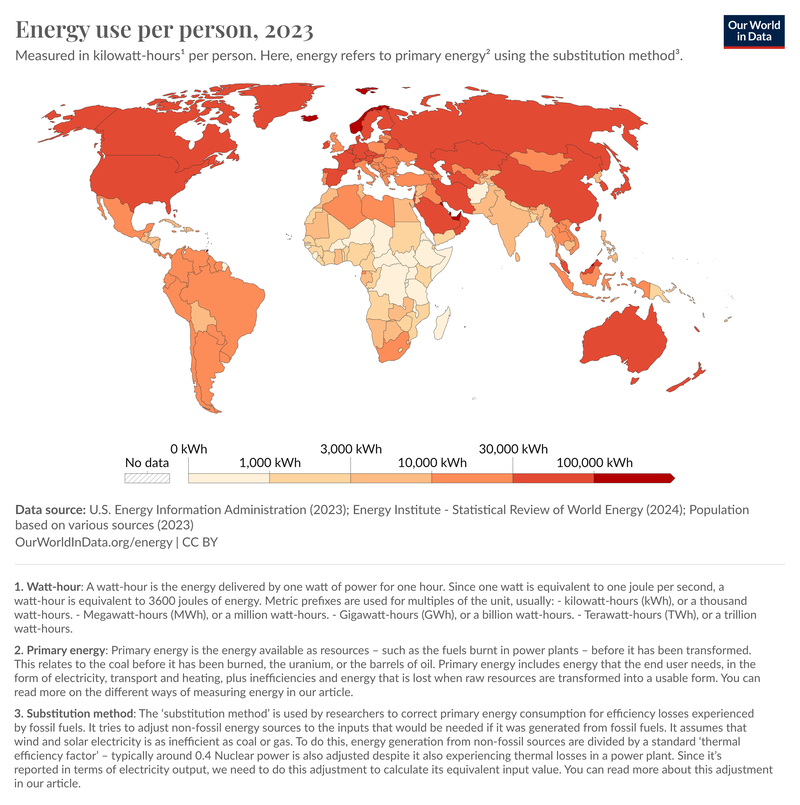 per-capita-energy-use