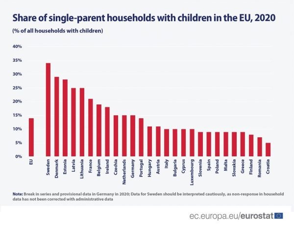 share-of-single-parents-with-children-600x461